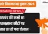 Jharkhand Assembly Election-2024