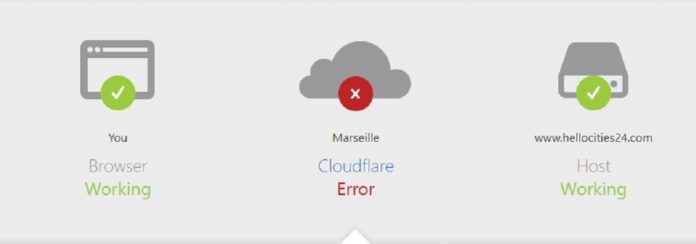 ChatGPT, X Down Cloudflare आउटेज से ठप हुई इंटरनेट सेवा