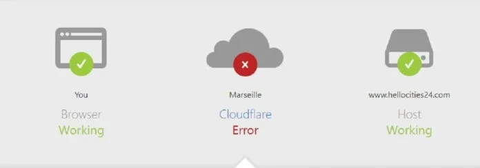ChatGPT, X Down Cloudflare आउटेज से ठप हुई इंटरनेट सेवा