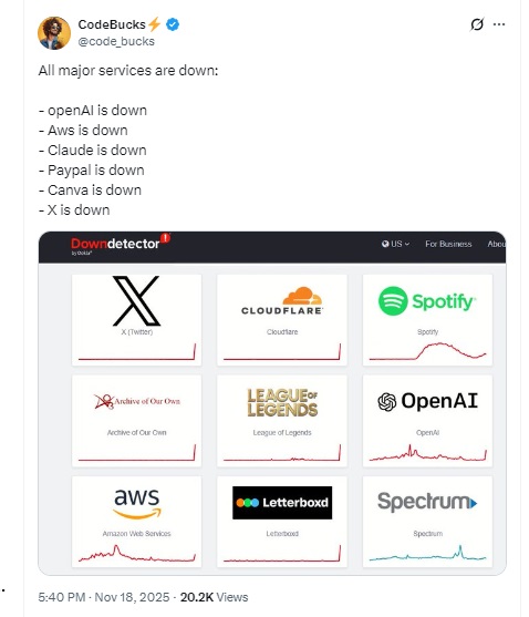 Cloudflare आउटेज से ठप हुई दुनिया की ऑनलाइन सेवाएं; ChatGPT, X समेत कई प्लेटफॉर्म डाउन Cloudflare आउटेज से ठप हुई दुनिया की ऑनलाइन सेवाएं; ChatGPT, X समेत कई प्लेटफॉर्म डाउन ChatGPT X Down