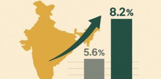 भारतीय अर्थव्यवस्था ने पकड़ी रफ्तार