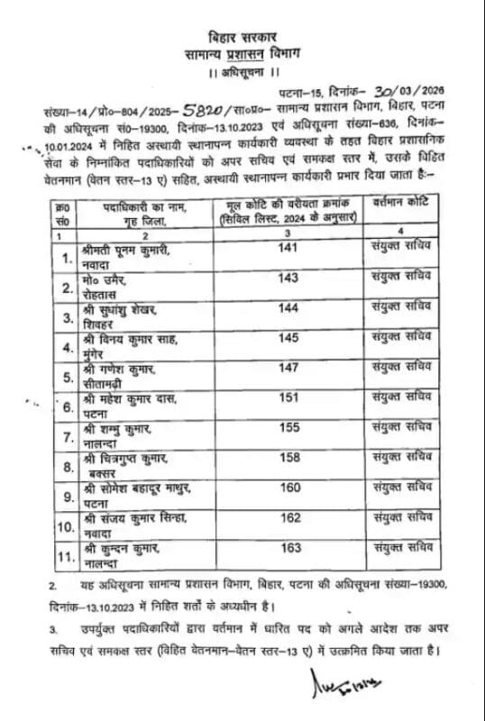 बिहार प्रशासनिक सेवा में बड़ा फेरबदल, कई अफसरों को मिला प्रमोशन और नया प्रभार बिहार प्रशासनिक सेवा में बड़ा फेरबदल, कई अफसरों को मिला प्रमोशन और नया प्रभार BAS Promotions 2026 2