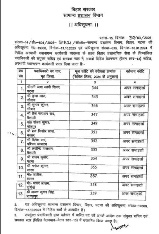 बिहार प्रशासनिक सेवा में बड़ा फेरबदल, कई अफसरों को मिला प्रमोशन और नया प्रभार बिहार प्रशासनिक सेवा में बड़ा फेरबदल, कई अफसरों को मिला प्रमोशन और नया प्रभार BAS Promotions 2026 3