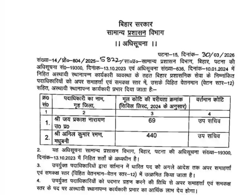 बिहार प्रशासनिक सेवा में बड़ा फेरबदल, कई अफसरों को मिला प्रमोशन और नया प्रभार बिहार प्रशासनिक सेवा में बड़ा फेरबदल, कई अफसरों को मिला प्रमोशन और नया प्रभार BAS Promotions 2026 4