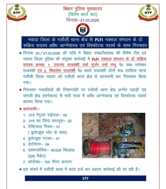 बिहार STF की रेड से हड़कंप, नवादा में नक्सली साजिश फेल, विस्फोटक के साथ 2 गिरफ्तार बिहार STF की रेड से हड़कंप, नवादा में नक्सली साजिश फेल, विस्फोटक के साथ 2 गिरफ्तार Bihar STF Operation