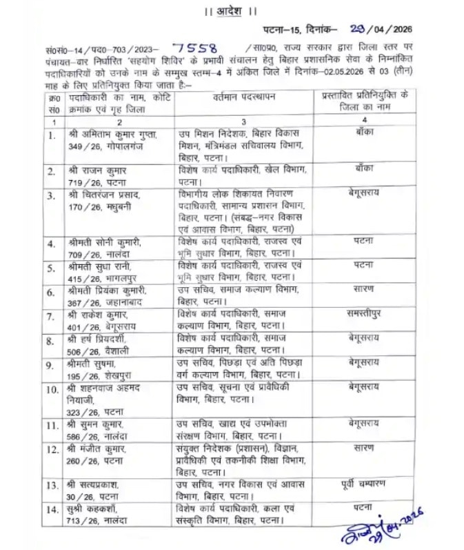 बिहार में 37 अफसरों को बड़ी जिम्मेदारी, पंचायत-पंचायत पहुंचेगा प्रशासन, 3 महीने तक चलेंगे स्पेशल कैंप बिहार में 37 अफसरों को बड़ी जिम्मेदारी, पंचायत-पंचायत पहुंचेगा प्रशासन, 3 महीने तक चलेंगे स्पेशल कैंप Bihar News 26