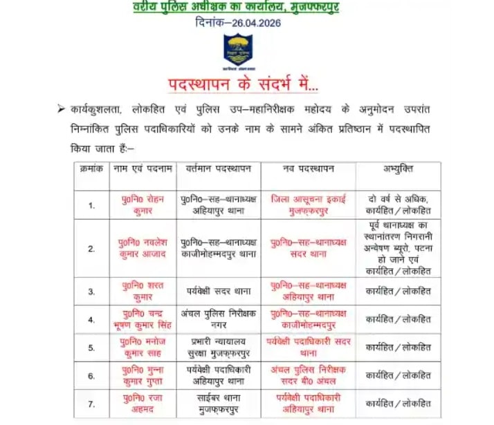 मुजफ्फरपुर पुलिस में बड़ा फेरबदल, 7 इंस्पेक्टर रैंक के अधिकारियों का तबादला, कई थानों की बदली कमान मुजफ्फरपुर पुलिस में बड़ा फेरबदल, 7 इंस्पेक्टर रैंक के अधिकारियों का तबादला, कई थानों की बदली कमान Bihar police transfer