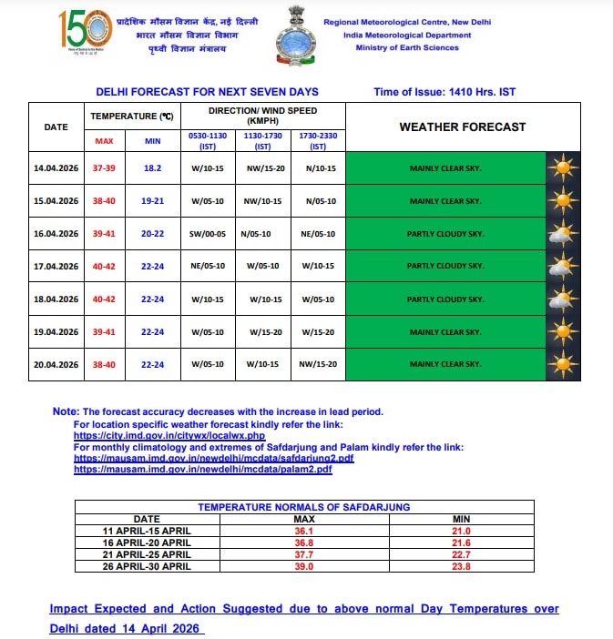 Weather Alert: इन राज्यों में बदलेगा मौसम, बंगाल के साथ यहां भी बारिश के आसार Weather Alert: इन राज्यों में बदलेगा मौसम, बंगाल के साथ यहां भी बारिश के आसार Weather Alert 2