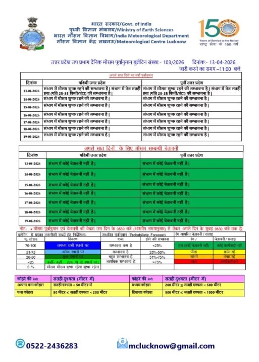 कहीं बारिश तो कहीं बढ़ेगी गर्मी, बंगाल से दिल्ली-यूपी तक का जानिए मौसम का हाल कहीं बारिश तो कहीं बढ़ेगी गर्मी, बंगाल से दिल्ली-यूपी तक का जानिए मौसम का हाल Weather Forecast 1