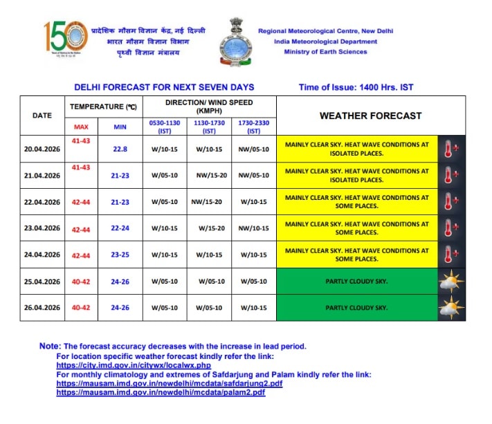 दिल्ली में गर्मी का कहर, बिहार-झारखंड सहित कई राज्यों में बारिश और आंधी का अनुमान दिल्ली में गर्मी का कहर, बिहार-झारखंड सहित कई राज्यों में बारिश और आंधी का अनुमान Weather Forecast 3