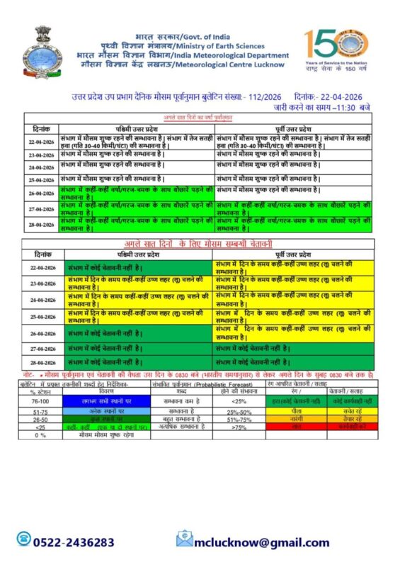 Weather Update: इन इलाकों में बरसेंगे बादल, यहां चलेगी लू, IMD की चेतावनी Weather Update: इन इलाकों में बरसेंगे बादल, यहां चलेगी लू, IMD की चेतावनी Weather Update 10
