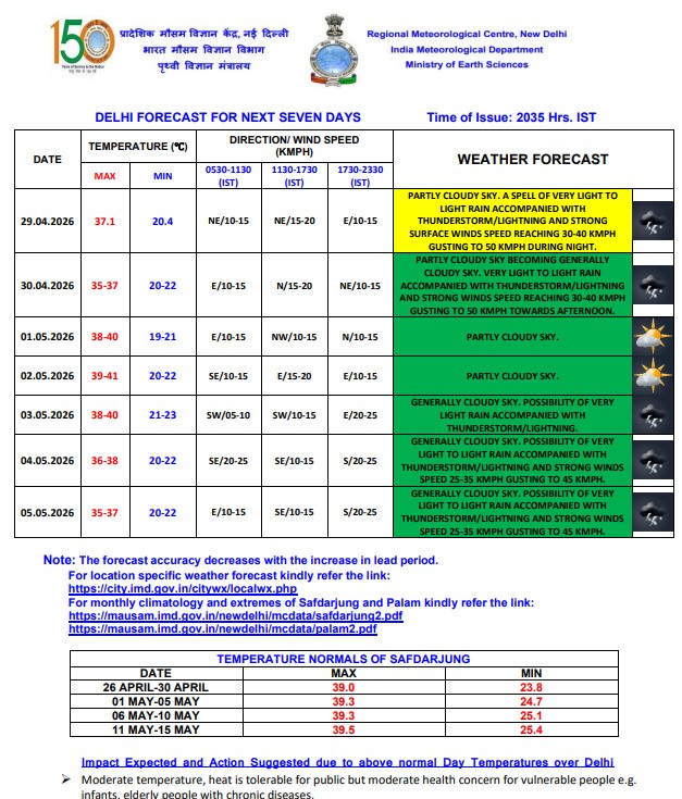Weather Update: कई राज्यों में बदलेगा मौसम, बारिश-आंधी का अलर्ट, यहां ओलावृष्टि की चेतावनी Weather Update: कई राज्यों में बदलेगा मौसम, बारिश-आंधी का अलर्ट, यहां ओलावृष्टि की चेतावनी Weather Update 11