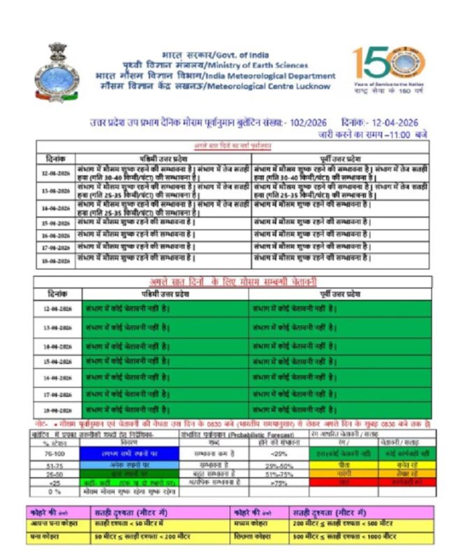 Weather Update: कई राज्यों में बदलेगा मौसम, कहीं बारिश-बिजली तो कहीं चलेगी तेज हवा Weather Update: कई राज्यों में बदलेगा मौसम, कहीं बारिश-बिजली तो कहीं चलेगी तेज हवा Weather Update 3