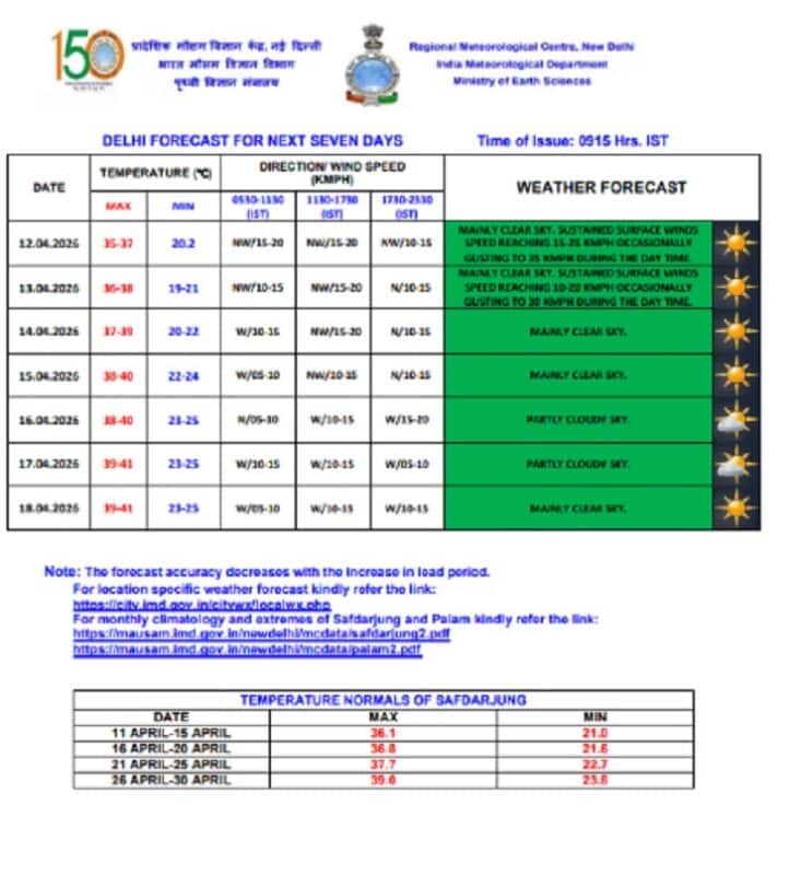 Weather Update: कई राज्यों में बदलेगा मौसम, कहीं बारिश-बिजली तो कहीं चलेगी तेज हवा Weather Update: कई राज्यों में बदलेगा मौसम, कहीं बारिश-बिजली तो कहीं चलेगी तेज हवा Weather Update 4