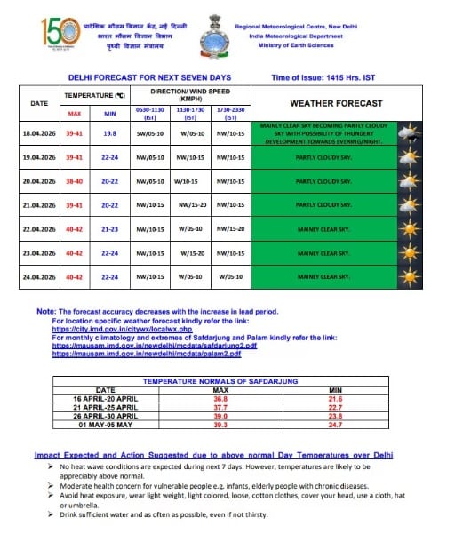 देशभर में बदलेगा मौसम का मिजाज, कहीं लू तो कहीं बारिश-बिजली का अलर्ट देशभर में बदलेगा मौसम का मिजाज, कहीं लू तो कहीं बारिश-बिजली का अलर्ट Weather Update 7