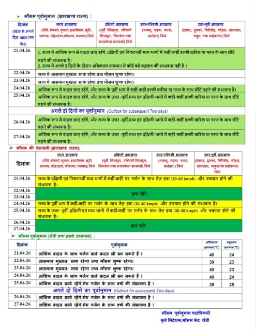 Weather Update: इन इलाकों में बरसेंगे बादल, यहां चलेगी लू, IMD की चेतावनी Weather Update: इन इलाकों में बरसेंगे बादल, यहां चलेगी लू, IMD की चेतावनी Weather Update 9