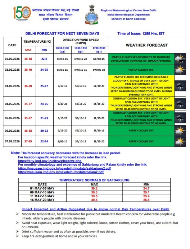 Weather Update : बिहार-झारखंड सहित कई राज्यों में बारिश, गरज-चमक और आंधी का अलर्ट Weather Update : बिहार-झारखंड सहित कई राज्यों में बारिश, गरज-चमक और आंधी का अलर्ट Delhi weather 1