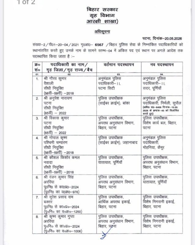 बिहार पुलिस में बड़ा फेरबदल, 5 IPS और 8 DSP का तबादला, नवगछिया SP बदले IPS Transfer 2
