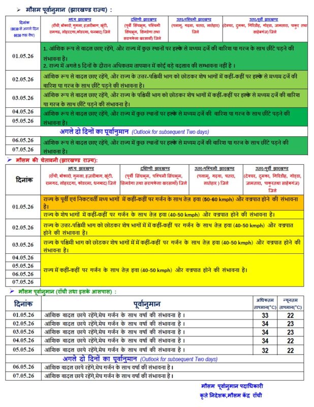 Weather Update : बिहार-झारखंड सहित कई राज्यों में बारिश, गरज-चमक और आंधी का अलर्ट Weather Update : बिहार-झारखंड सहित कई राज्यों में बारिश, गरज-चमक और आंधी का अलर्ट Jharkhand weather 3