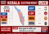 Kerala Elections Result : केरल चुनाव में बड़ा झटका: एलडीएफ पराजित, पिनरायी विजयन ने सीएम पद छोड़ा Kerala Elections Result LIVE