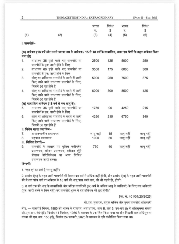 जल्दी चाहिए पासपोर्ट? जानिए कितने दिन में मिलेगा, कितनी लगेगी फीस और कैसे करें आवेदन Tatkal Passport 1