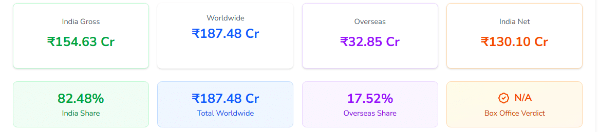 Welcome To The Jungle: क्यों हिट हो रही है फिल्म? निर्देशक अहमद खान ने बताई वजह Welcome To The Jungle: क्यों हिट हो रही है फिल्म? निर्देशक अहमद खान ने बताई वजह Welcome To The Jungle
