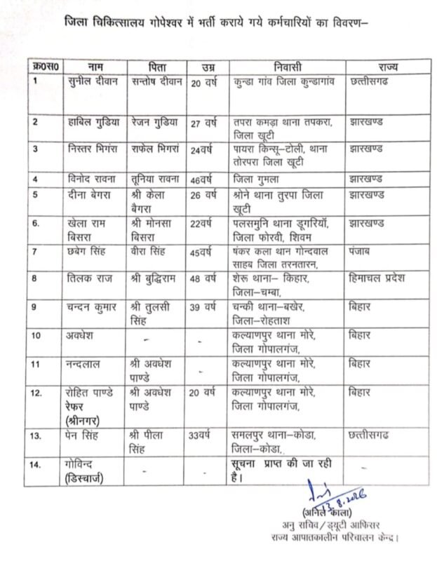 Chamoli Tunnel Accident : अबतक 7 मजदूरों की मौत, 21 का रेस्क्यू; झारखंड के दो श्रमिक भी मृत Chamoli Tunnel Accident : अबतक 7 मजदूरों की मौत, 21 का रेस्क्यू; झारखंड के दो श्रमिक भी मृत Chamoli Tunnel Accident 4