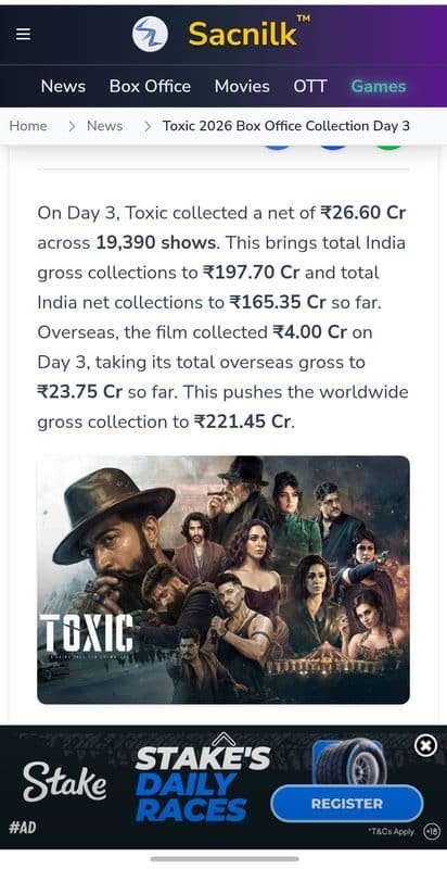 Toxic Day 3: तीसरे दिन फुस्स पड़ी रफ्तार, फिर भी 200 करोड़ के करीब पहुंची फिल्म Toxic Box Office Collection Day 3