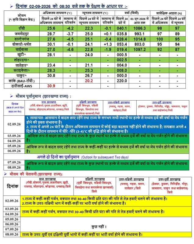 Heavy Rain Alert: बिहार में ऑरेंज, कई राज्यों में रेड जैसी स्थिति, IMD ने जारी किया अलर्ट Heavy Rain Alert: बिहार में ऑरेंज, कई राज्यों में रेड जैसी स्थिति, IMD ने जारी किया अलर्ट Heavy Rain Alert 2