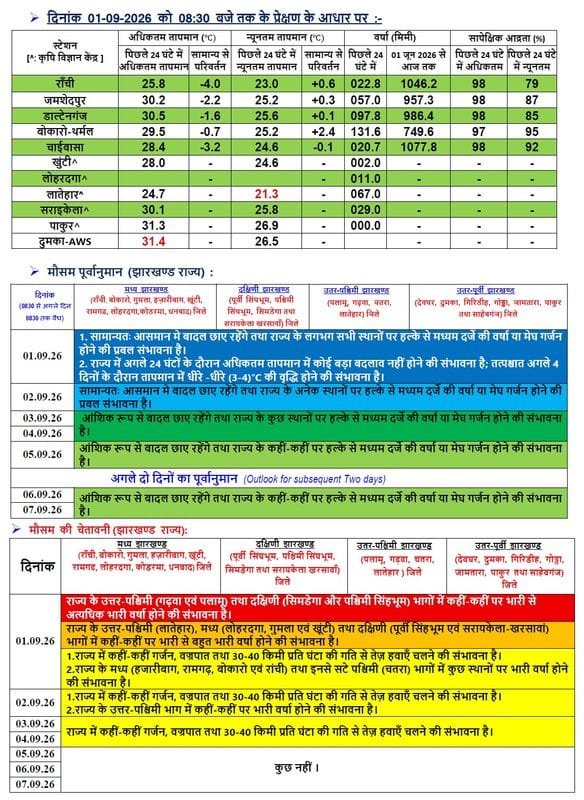 Heavy Rain Alert: कई राज्यों में बिगड़ेगा मौसम, कहीं भारी बारिश तो कहीं ऑरेंज-येलो अलर्ट Rain Alert 2