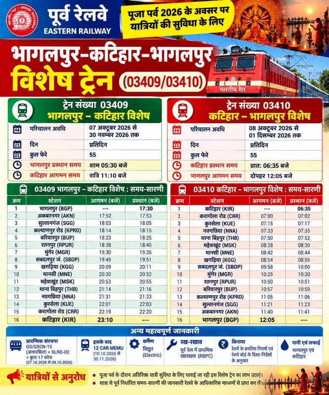 भागलपुर-कटिहार रूट पर पूजा स्पेशल का तोहफा, 7 अक्टूबर से रोज चलेगी ट्रेन भागलपुर-कटिहार रूट पर पूजा स्पेशल का तोहफा, 7 अक्टूबर से रोज चलेगी ट्रेन Bhagalpur Katihar Special Train