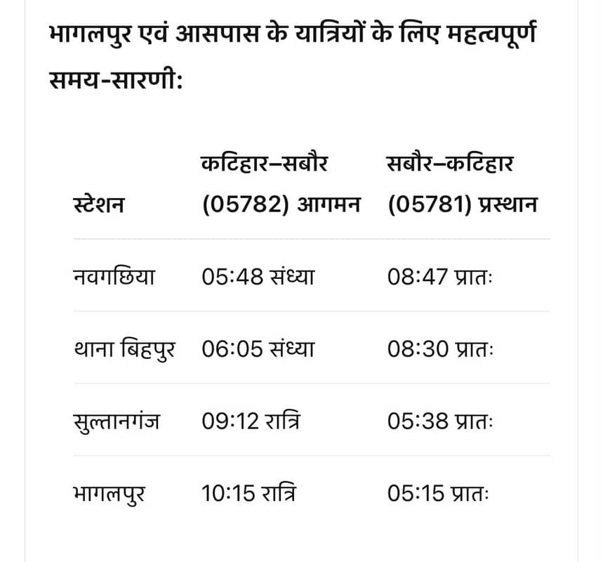 कटिहार से सबौर तक पूजा स्पेशल, 8 अक्टूबर से 24 फेरे लगाएगी ट्रेन कटिहार से सबौर तक पूजा स्पेशल, 8 अक्टूबर से 24 फेरे लगाएगी ट्रेन Katihar Sabour Special Train 1