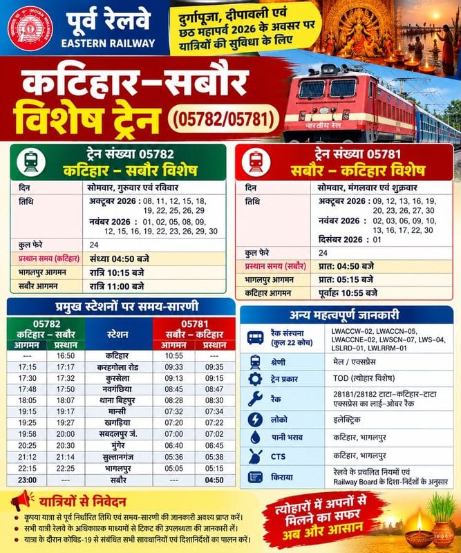 कटिहार से सबौर तक पूजा स्पेशल, 8 अक्टूबर से 24 फेरे लगाएगी ट्रेन कटिहार से सबौर तक पूजा स्पेशल, 8 अक्टूबर से 24 फेरे लगाएगी ट्रेन Katihar Sabour Special Train 2