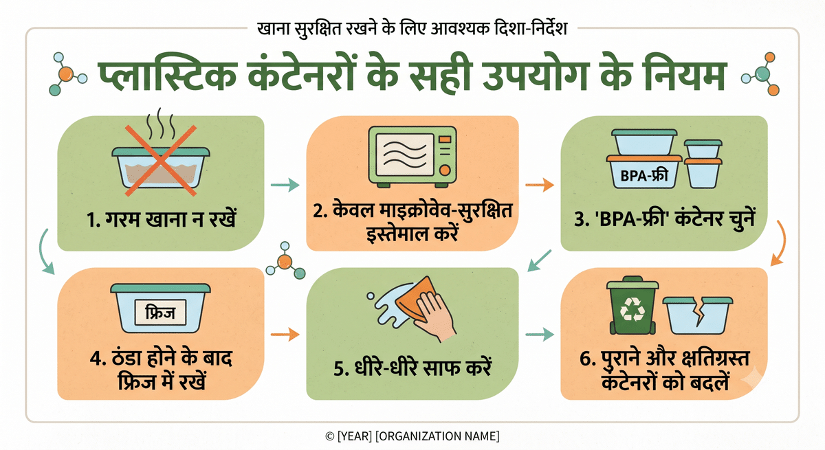 प्लास्टिक के डिब्बे में ये 4 चीजें रखना पड़ सकता है भारी, सेहत पर पड़ सकता है खतरनाक असर प्लास्टिक के डिब्बे में ये 4 चीजें रखना पड़ सकता है भारी, सेहत पर पड़ सकता है खतरनाक असर Plastic Containers 1