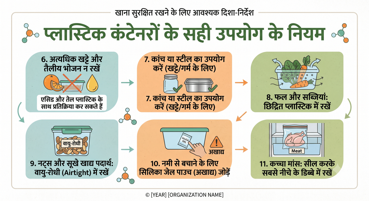 प्लास्टिक के डिब्बे में ये 4 चीजें रखना पड़ सकता है भारी, सेहत पर पड़ सकता है खतरनाक असर प्लास्टिक के डिब्बे में ये 4 चीजें रखना पड़ सकता है भारी, सेहत पर पड़ सकता है खतरनाक असर Plastic Containers 2 2